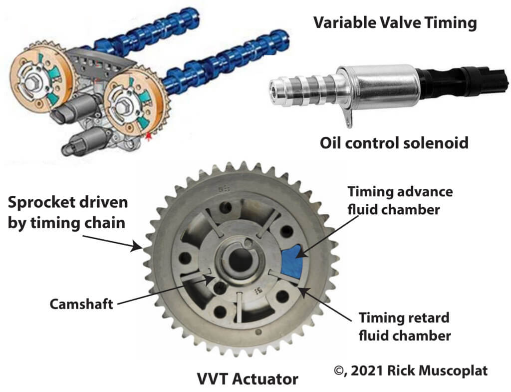 علائم خرابی vvt